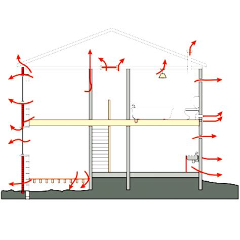 air permeability test building regulations|how to improve air tightness.